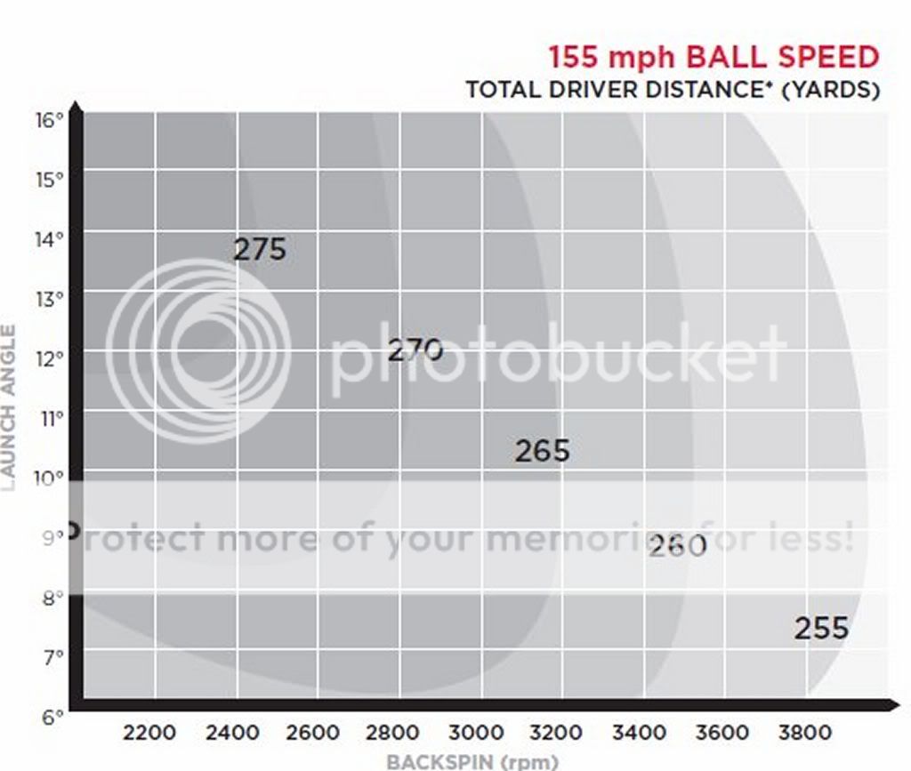 High Launch Low Spin Shafts? Toronto Golf Nuts Greater Toronto Area